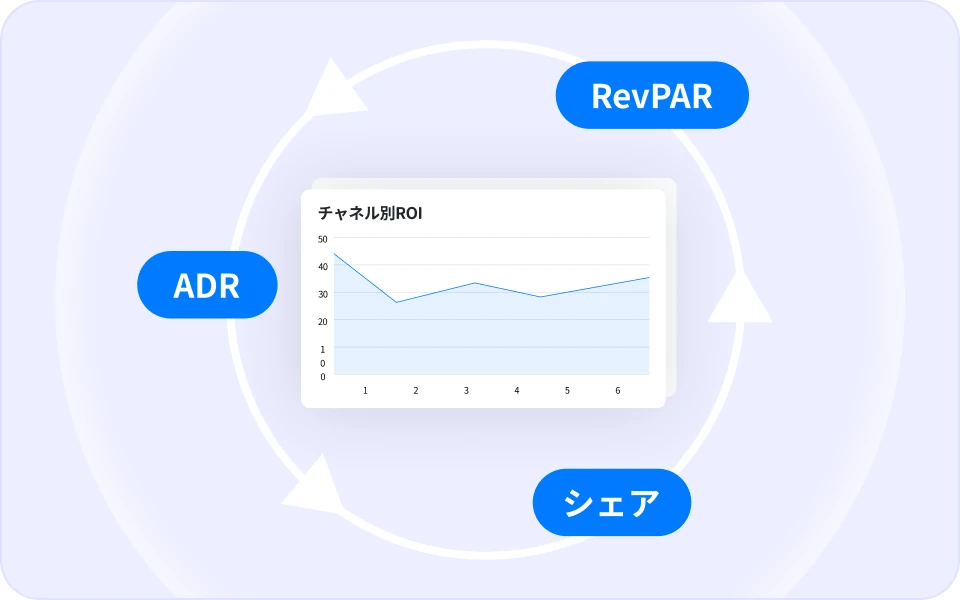 収益の流れを読み解く
強力なインサイトダッシュボード