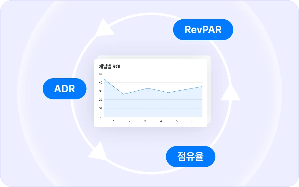 수익 흐름을 꿰뚫는
강력한 인사이트 대시보드