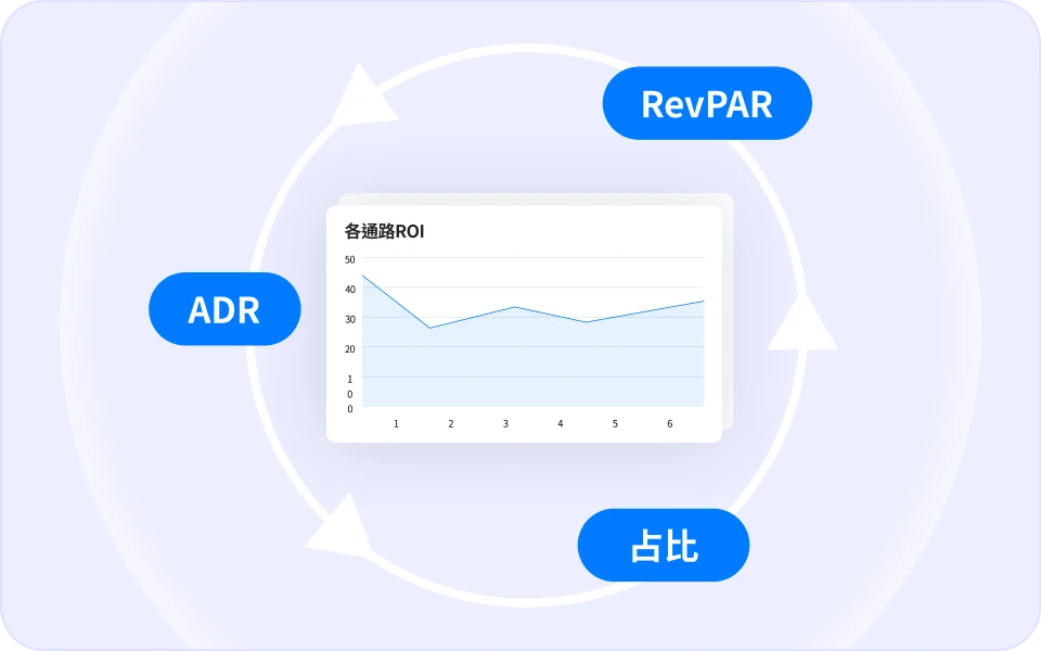 看透獲利脈絡的
強大洞察儀表板