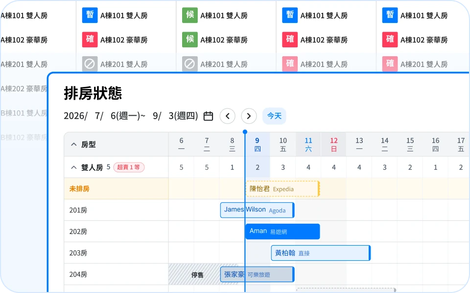 一眼掌握
訂房與排房狀況