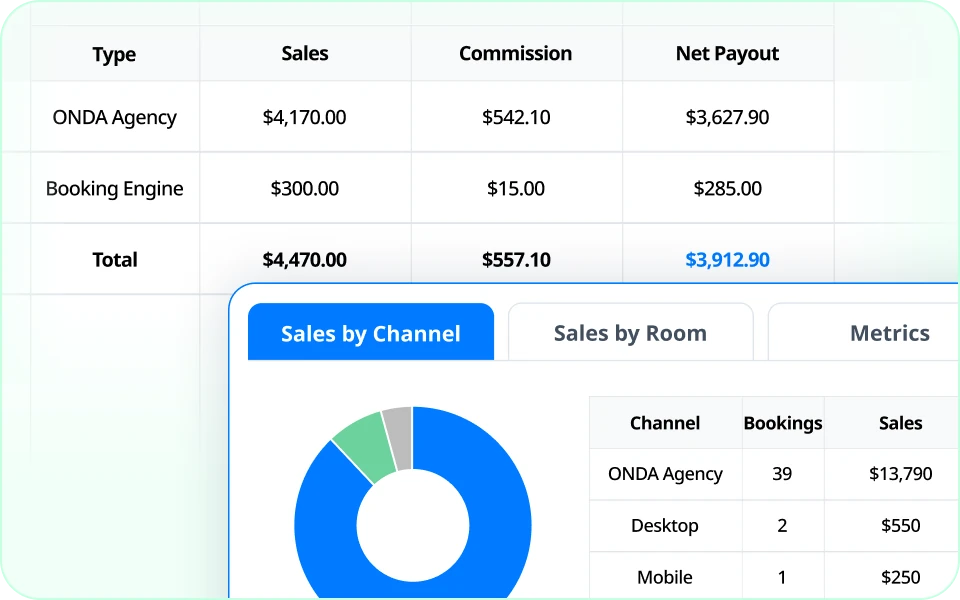 A unified revenue report that
gathers scattered sales