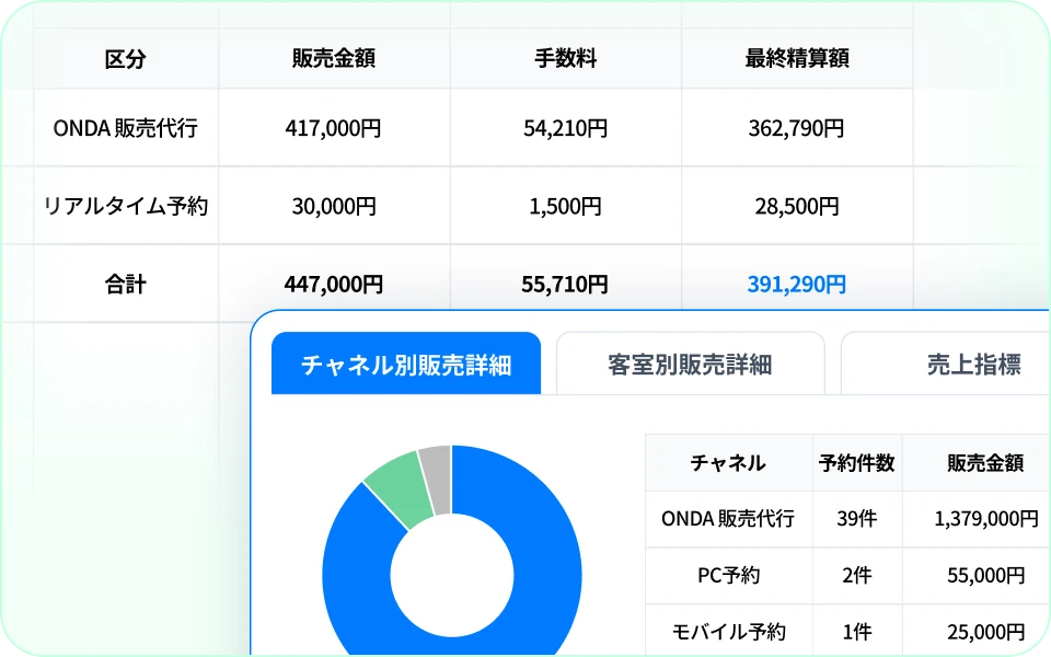 散らばった売上をひとつに集める
統合売上レポート