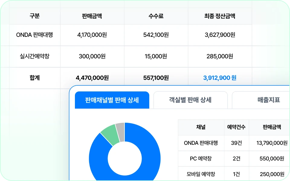 흩어진 매출을 한곳에 모으는
통합 매출 보고서